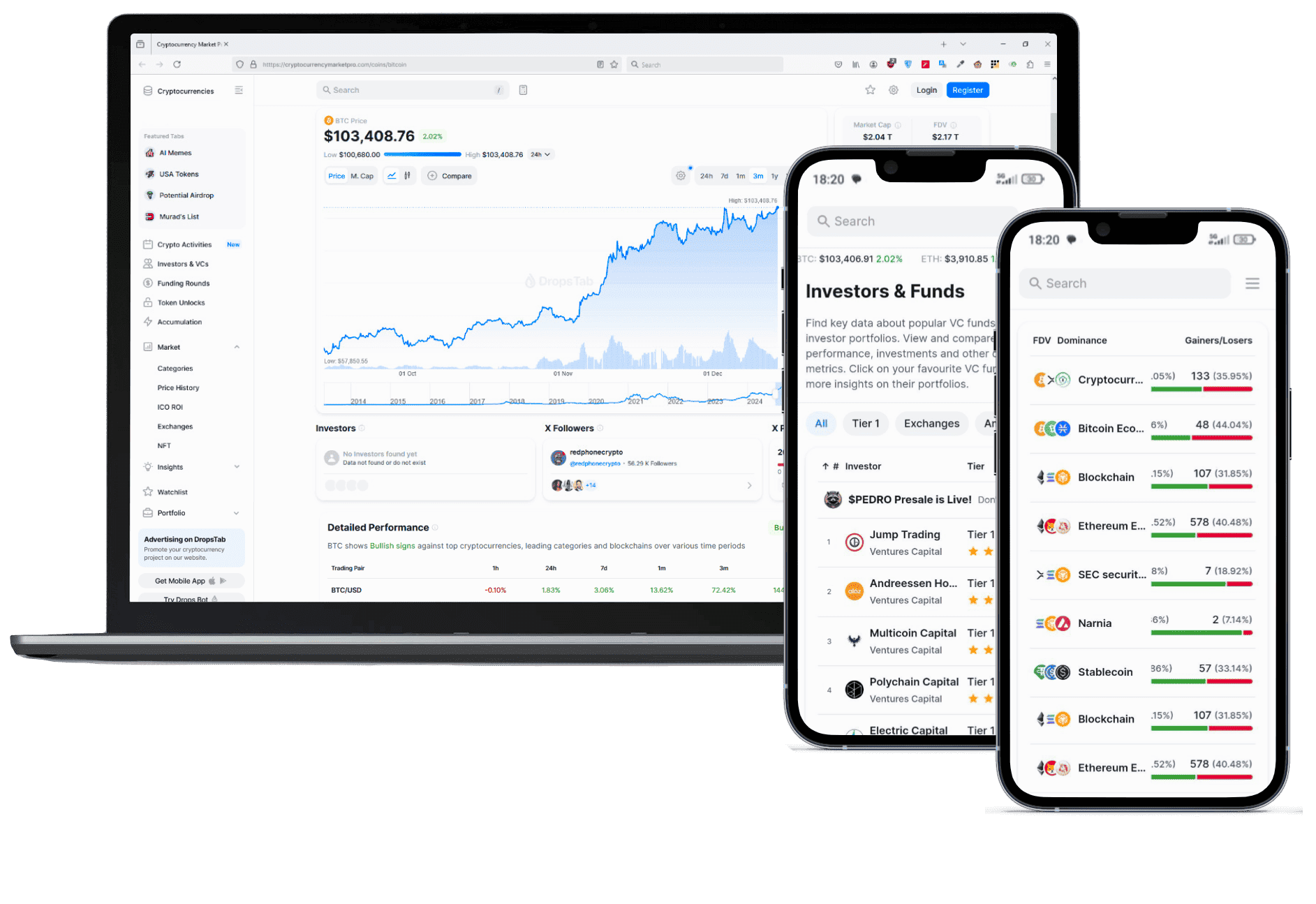 Fortez Capitoria trading piattaforma