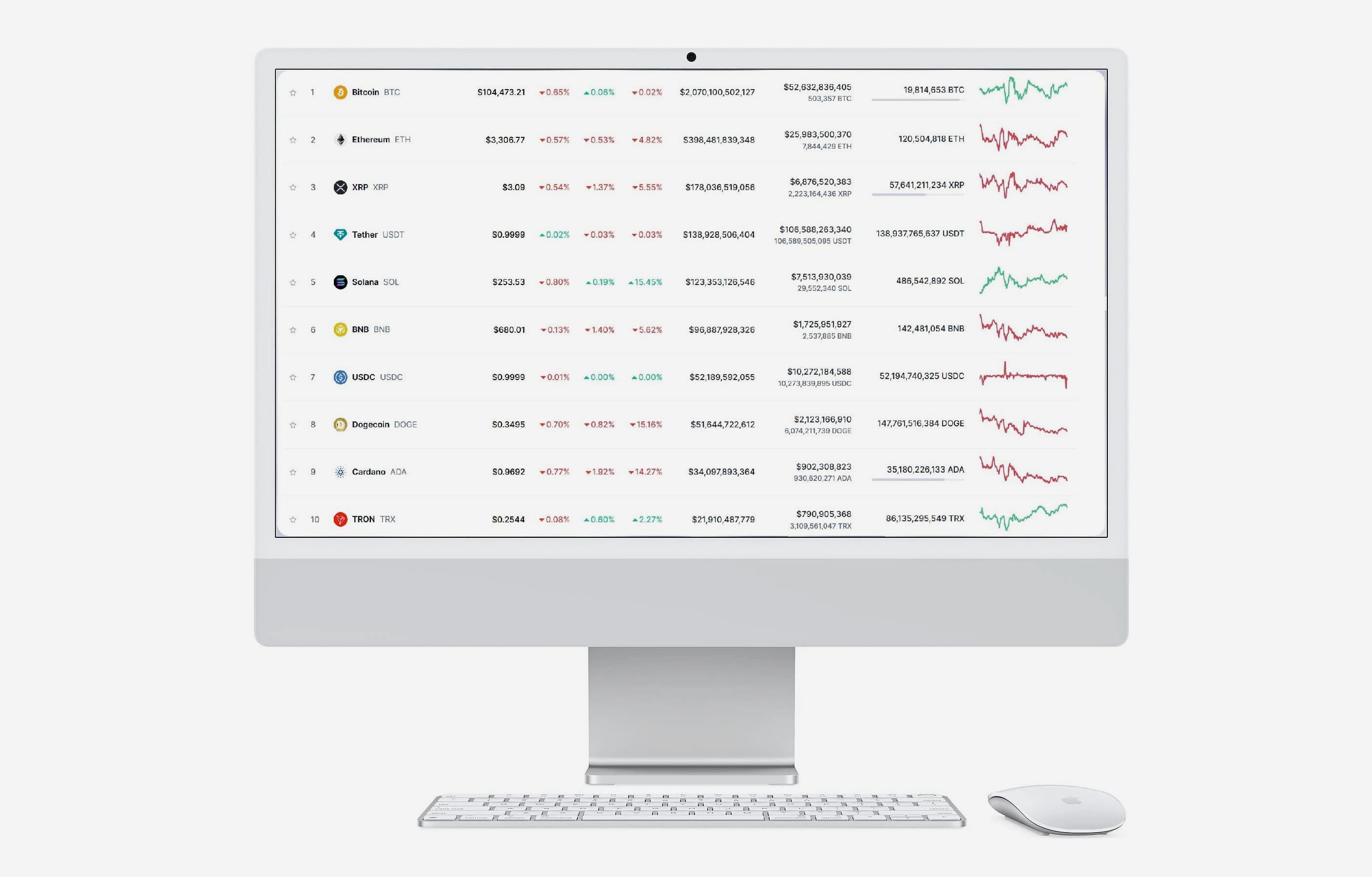 Fortez Capitoria strategia trading